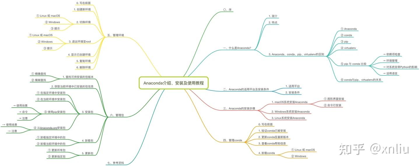python工具链、包管理及Stable Diffusion WebUI源码结构和部署方法