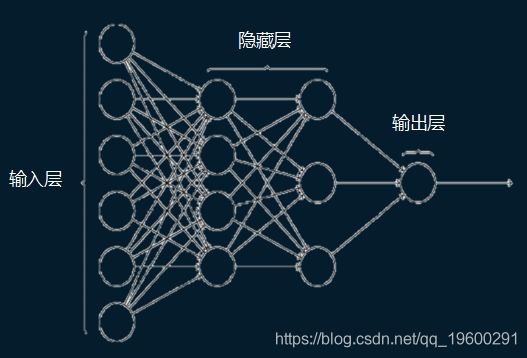 CNN（卷积神经网络）模型VS如何使用R语言的keras CNN模型拟合和预测回归数据