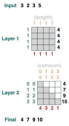 ChatGPT 为什么能做数学运算和逻辑推理？Transformers 如何“思考”？