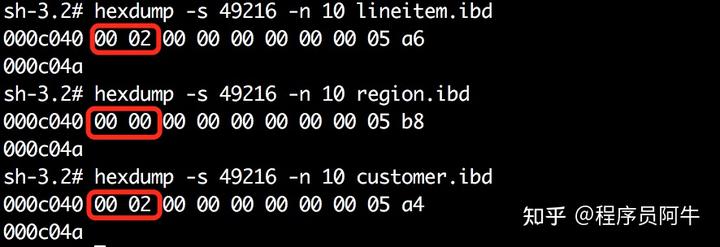 面试官：MYSQL单表数据达2000万性能严重下降，为什么？