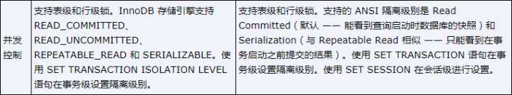 PostgreSQL 与 MySQL 相比，优势何在？