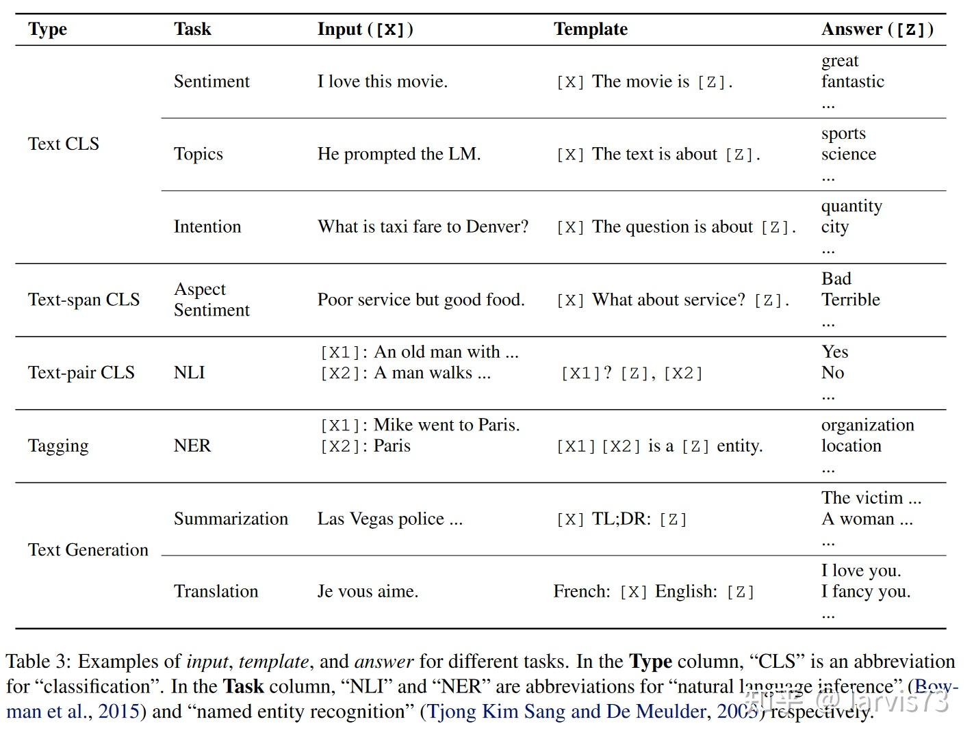 Prompt 学习和微调：有哪些预训练模型?