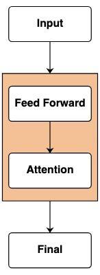 ChatGPT 为什么能做数学运算和逻辑推理？Transformers 如何“思考”？