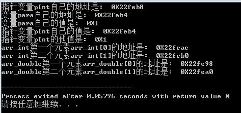 C语言指针是个纸老虎 5个方面看穿它