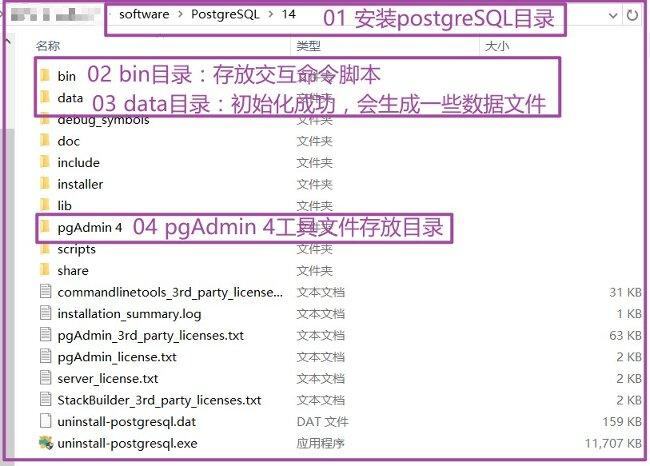 Windows 10平台安装PostgreSQL 14.2详细教程