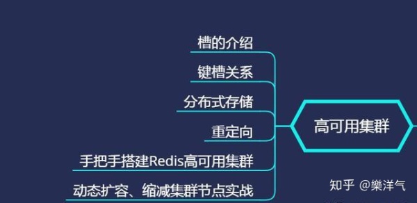 36道Redis高性能缓存数据库面试题