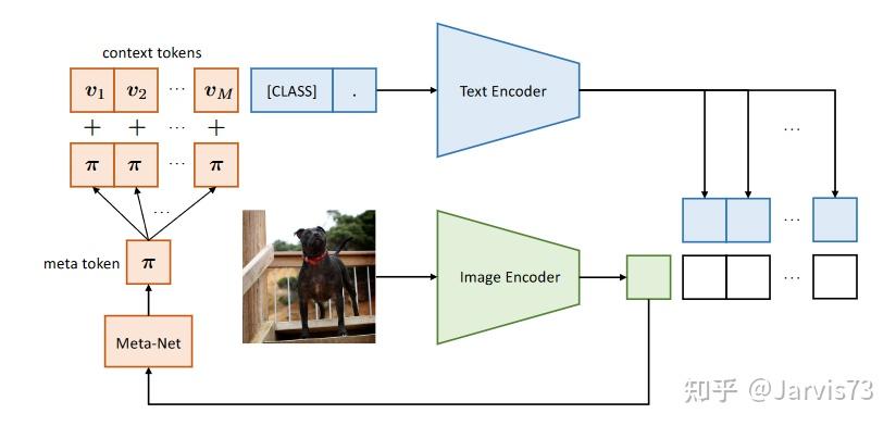 Prompt 学习和微调：有哪些预训练模型?