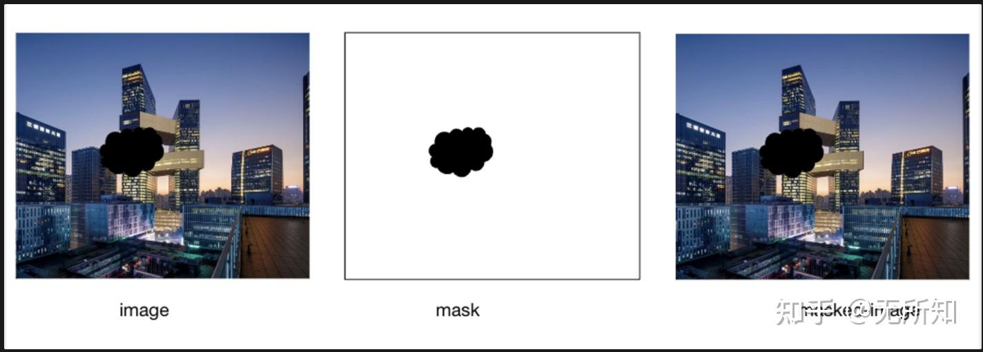 stable diffusion企业级教程：图生图Inpainting功能大揭秘！