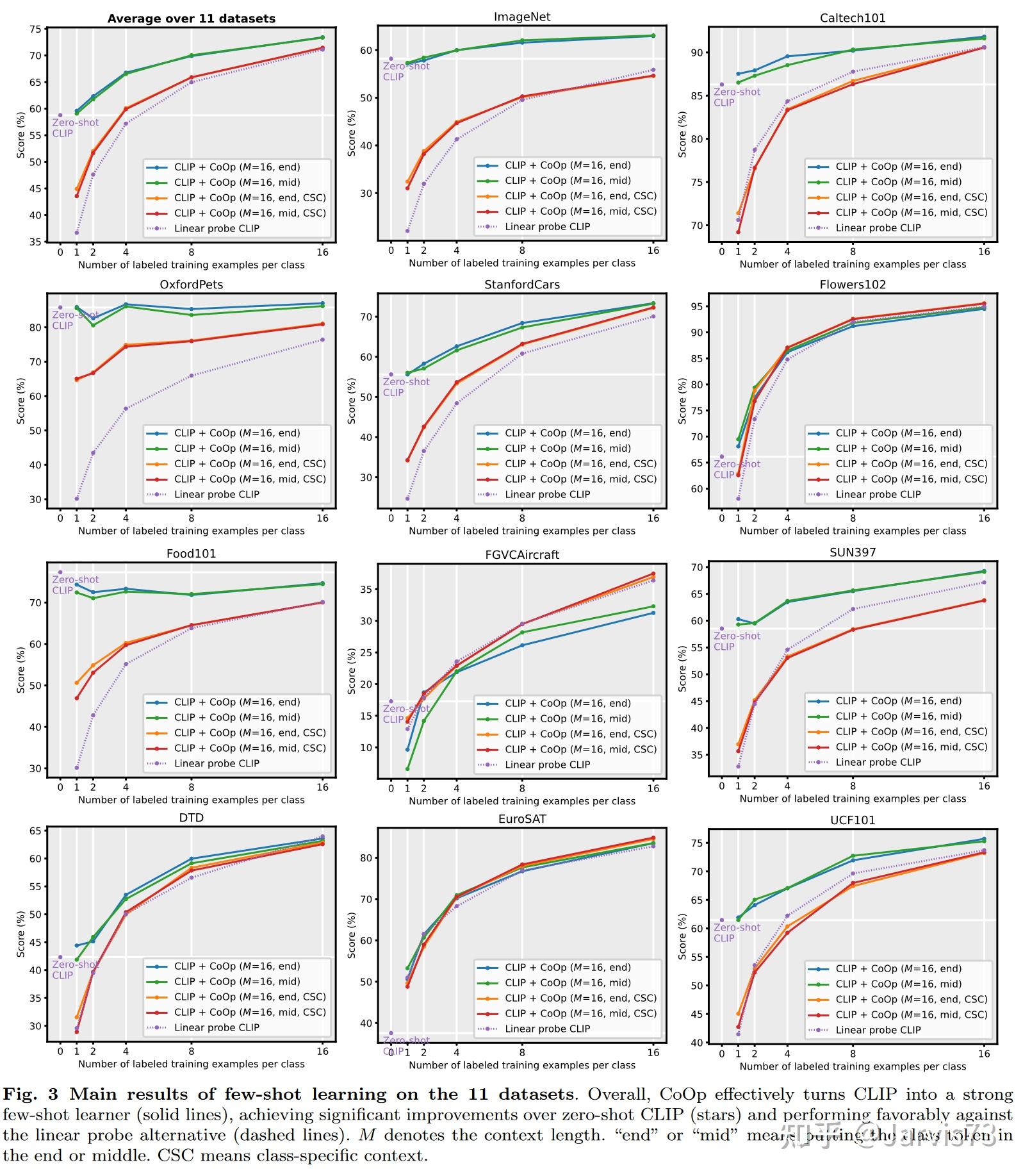 Prompt 学习和微调：有哪些预训练模型?