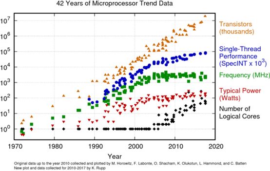 同是事件驱动，为什么NGINX性能远高于Redis？如何协同处理请求？使用多核CPU？