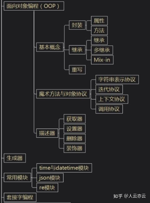 Python系统学习流程图,13位大牛打造超详细!