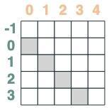 ChatGPT 为什么能做数学运算和逻辑推理？Transformers 如何“思考”？