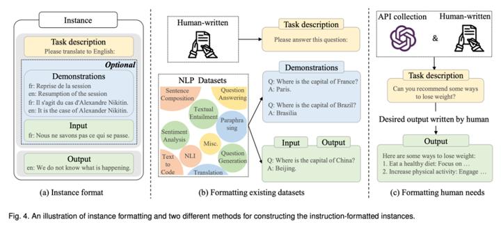 从T5到GPT-4：大型语言模型（LLM）综述最全盘点