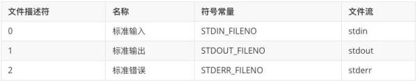 阿里面试题 ： Nginx 所使用的 epoll 模型是什么？