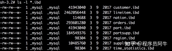 面试官：MYSQL单表数据达2000万性能严重下降，为什么？