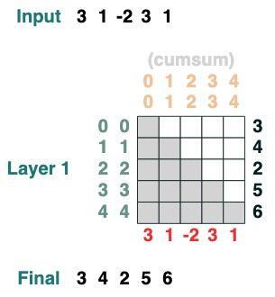 ChatGPT 为什么能做数学运算和逻辑推理？Transformers 如何“思考”？