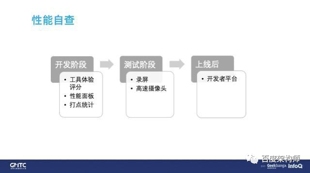 《百度开源小程序框架架构演进和性能优化实践》