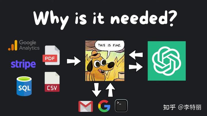 Langchain 大型语言模型开发应用程序新手指南