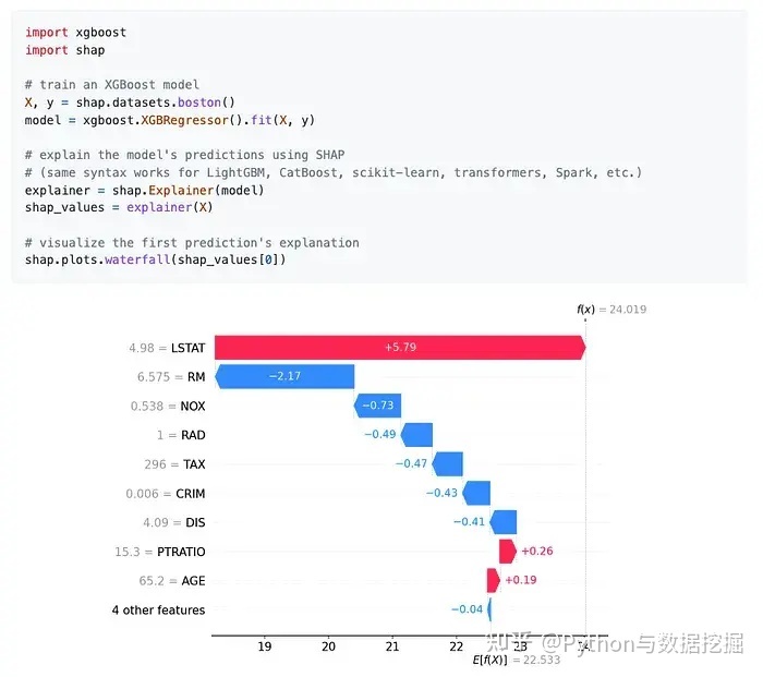7个最受瞩目的 Python 库，提升你的开发效率