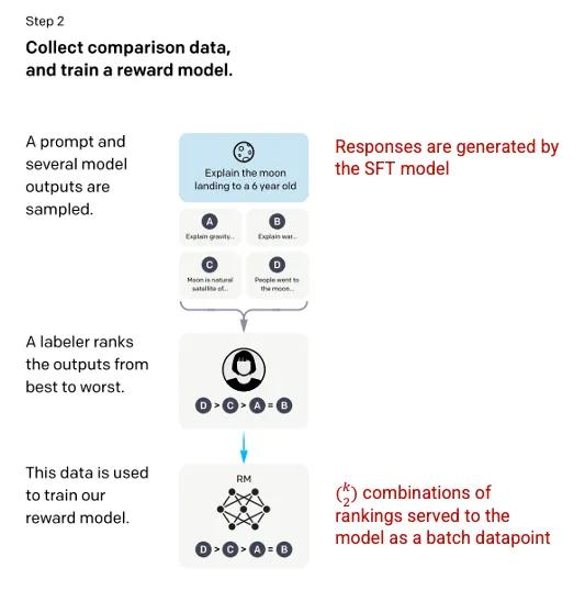 ChatGPT工作原理：机器人背后的模型