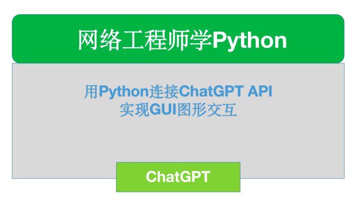 Python连接ChatGPT API实现GUI图形交互