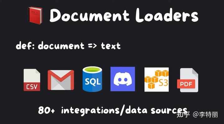 Langchain 大型语言模型开发应用程序新手指南