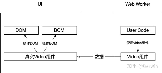 小程序架构与技术的底层实现原理及思考