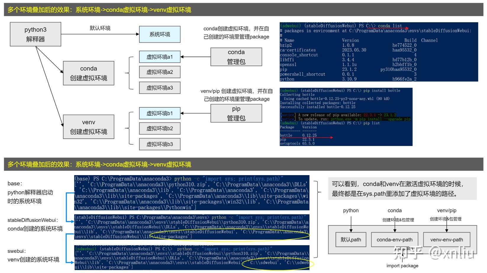 python工具链、包管理及Stable Diffusion WebUI源码结构和部署方法