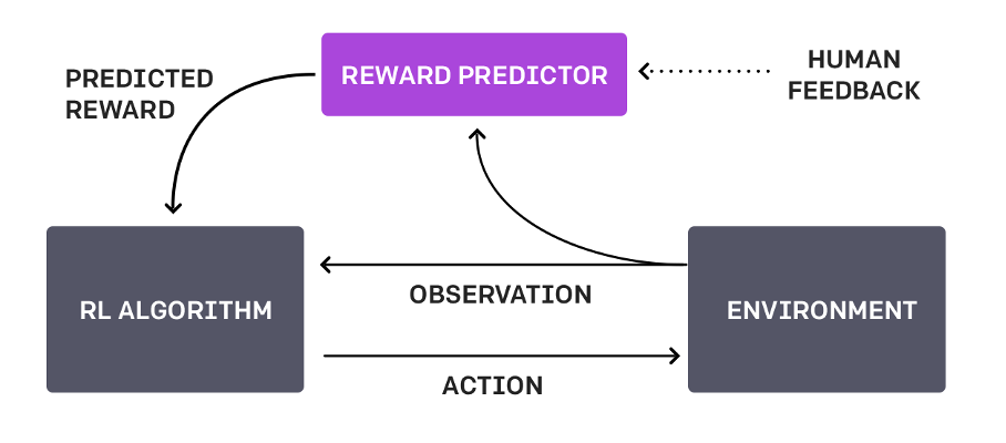 ChatGPT工作原理、训练过程…腾讯算法工程师深度解构ChatGPT技术