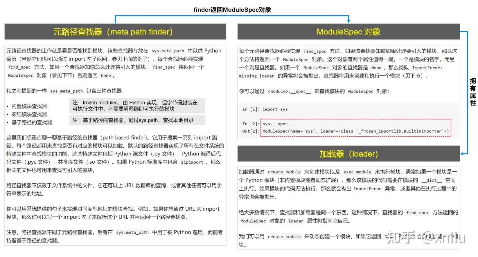 python工具链、包管理及Stable Diffusion WebUI源码结构和部署方法