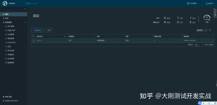 docker用法整理：Docker-hub公共镜像仓库VS私有化镜像仓库Harbor