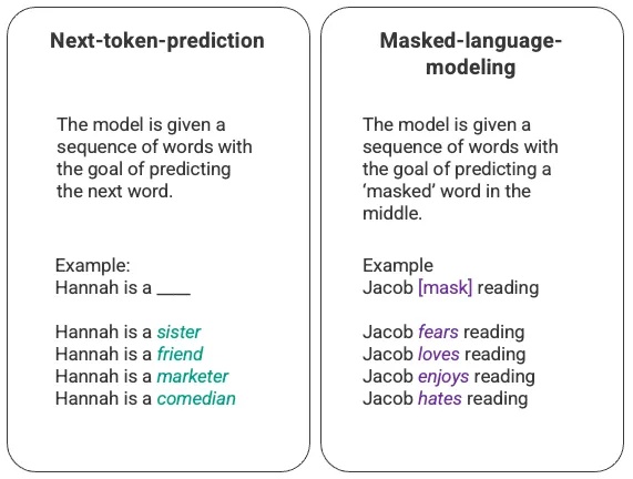 ChatGPT工作原理：机器人背后的模型