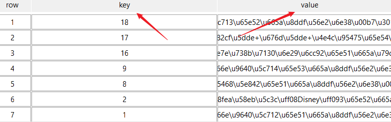 如何通过Python将JSON格式文件导入redis？
