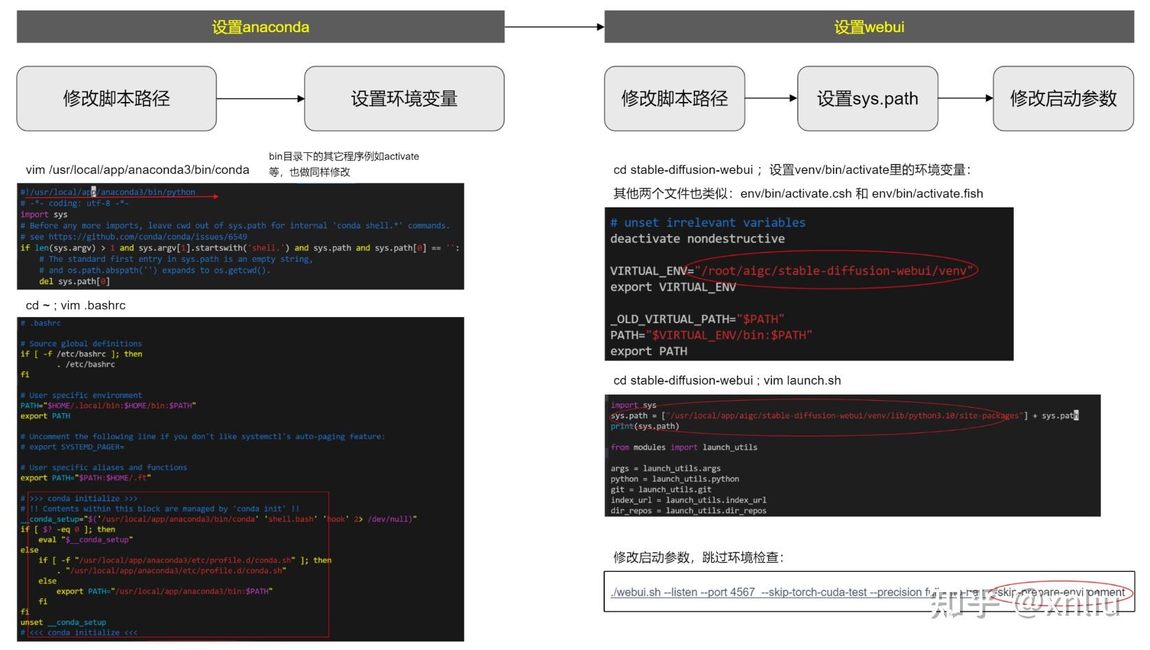 python工具链、包管理及Stable Diffusion WebUI源码结构和部署方法
