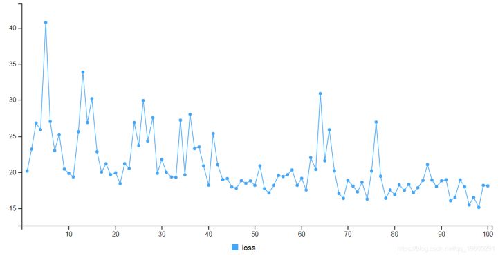 CNN（卷积神经网络）模型VS如何使用R语言的keras CNN模型拟合和预测回归数据