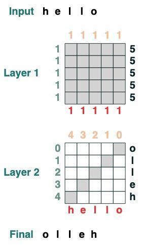 ChatGPT 为什么能做数学运算和逻辑推理？Transformers 如何“思考”？