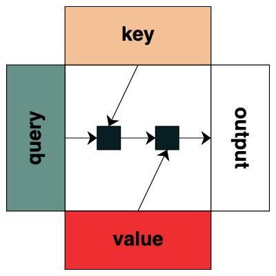 ChatGPT 为什么能做数学运算和逻辑推理？Transformers 如何“思考”？