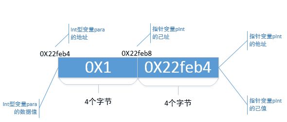 C语言指针是个纸老虎 5个方面看穿它