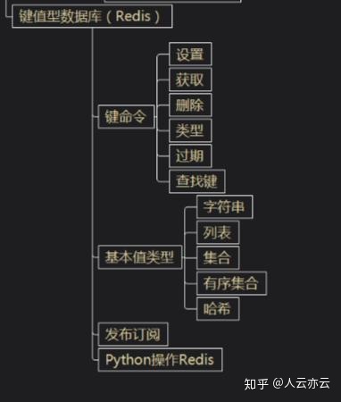 Python系统学习流程图,13位大牛打造超详细!