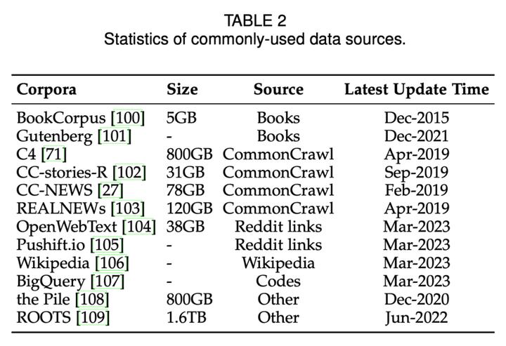 从T5到GPT-4：大型语言模型（LLM）综述最全盘点