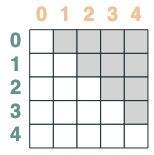 ChatGPT 为什么能做数学运算和逻辑推理？Transformers 如何“思考”？