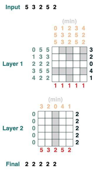 ChatGPT 为什么能做数学运算和逻辑推理？Transformers 如何“思考”？
