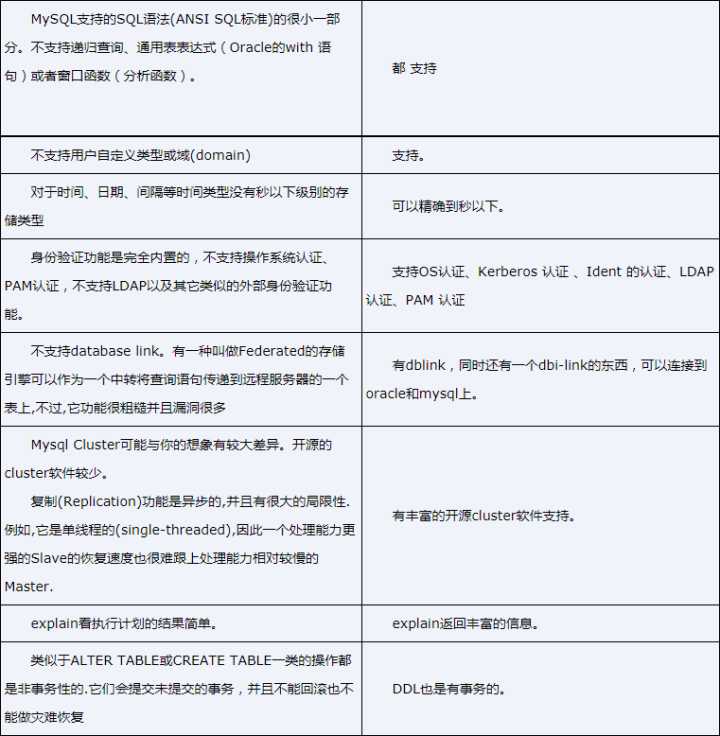 PostgreSQL 与 MySQL 相比，优势何在？