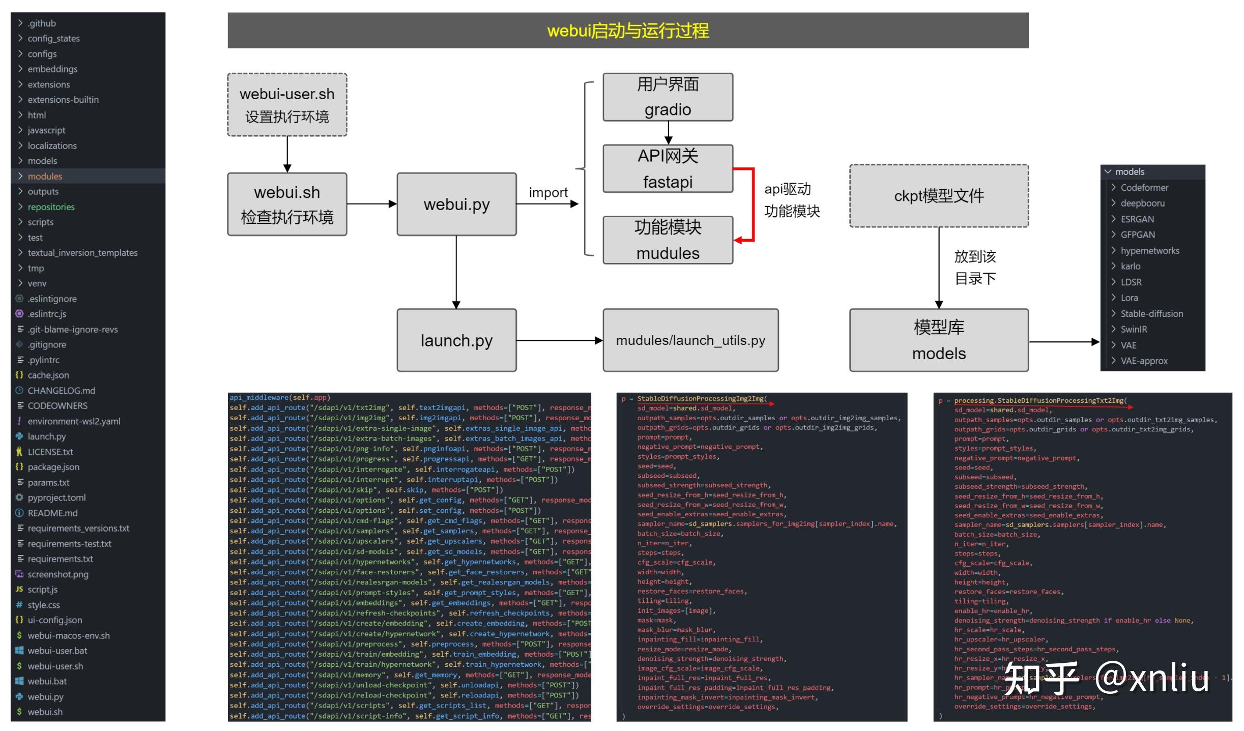 python工具链、包管理及Stable Diffusion WebUI源码结构和部署方法