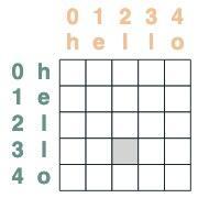 ChatGPT 为什么能做数学运算和逻辑推理？Transformers 如何“思考”？