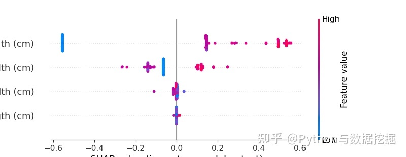 7个最受瞩目的 Python 库，提升你的开发效率