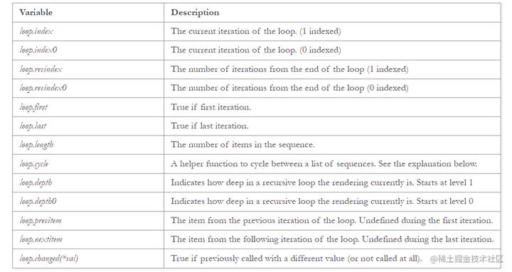 FastAPI 快速开发 Web API 项目中的模板和 Jinja