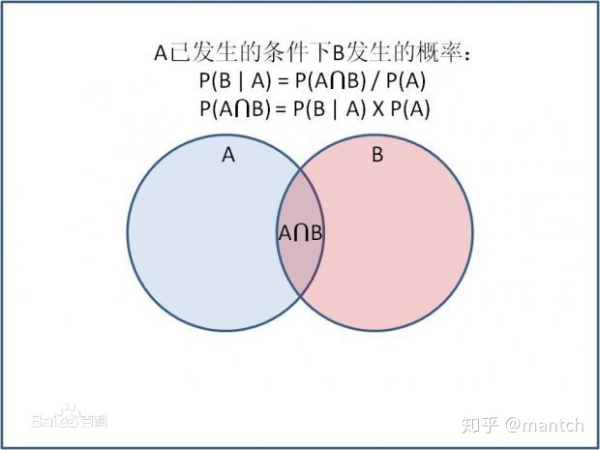 贝叶斯网络，看完这篇我终于理解了