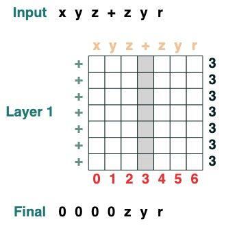 ChatGPT 为什么能做数学运算和逻辑推理？Transformers 如何“思考”？