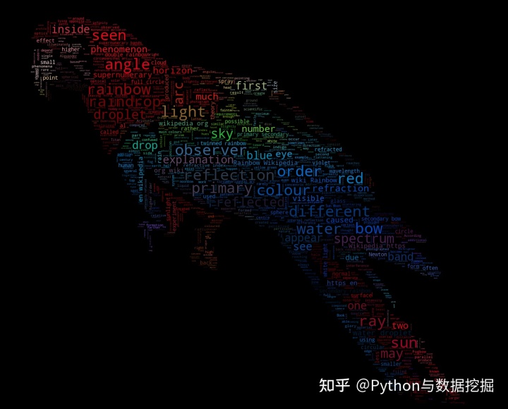 7个最受瞩目的 Python 库，提升你的开发效率